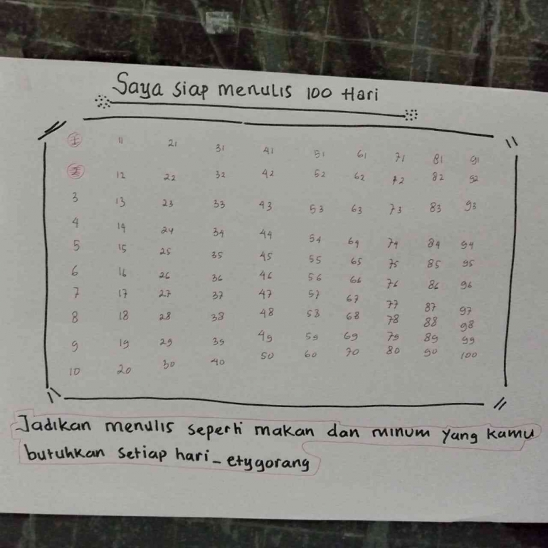 dok.pribadi