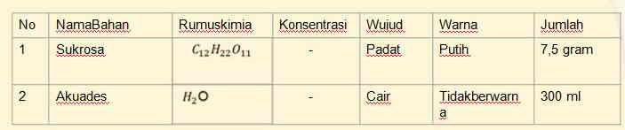 Dok. pribadi