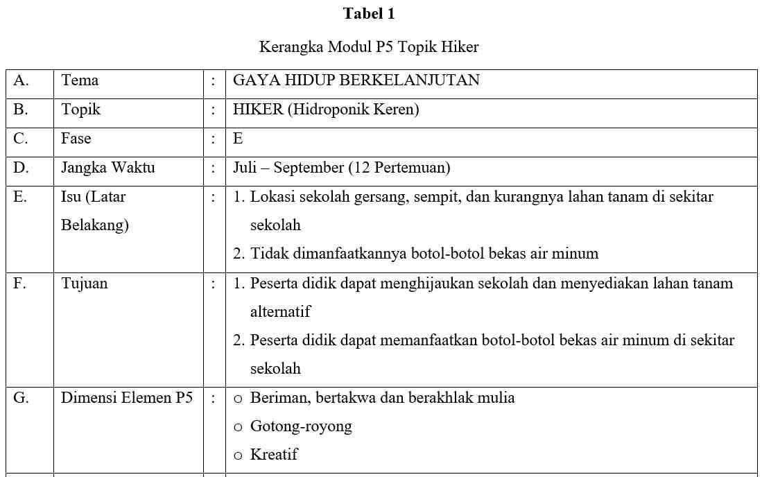 Contoh Modul Projek Penguatan Profil Pelajar Pancasila Halaman All ...