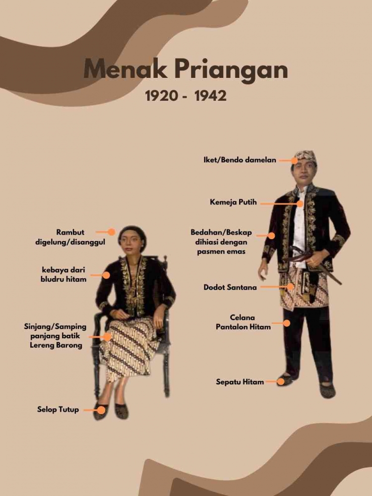 Elemen Sunda Melintasi Kisah Sejarah Elegan yang Hidup, Menguak Warisan Budaya Sunda ...