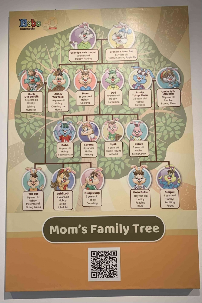Ilustrasi Family Tree di Pameran Growing Up With Bobo ( Sumber : dokumentasi pribadi )