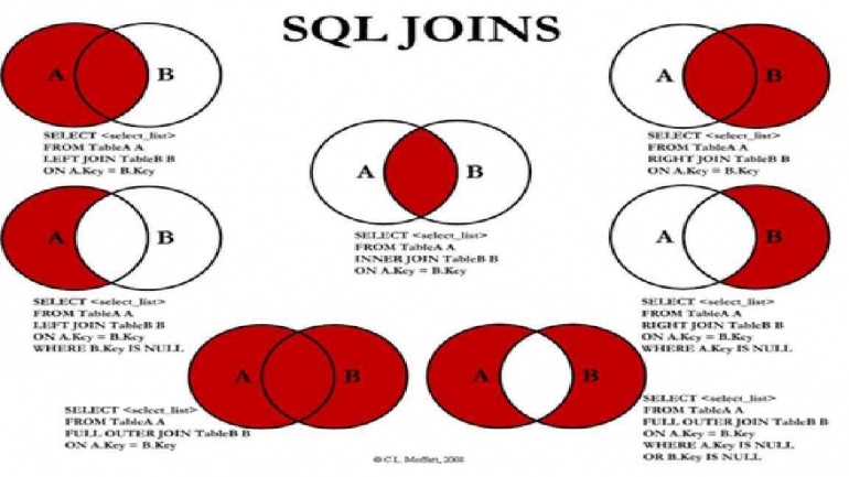 SQL Joins