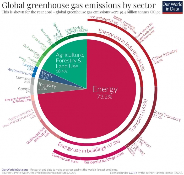 Illustrasi: ourworldindata.org