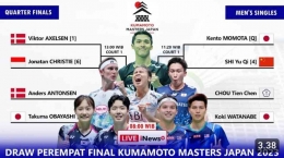 Jadwal dan Drawing Lengkap Babak Perempat Final Kumamoto Masters 2023 (Foto : Ngapak Vlog)