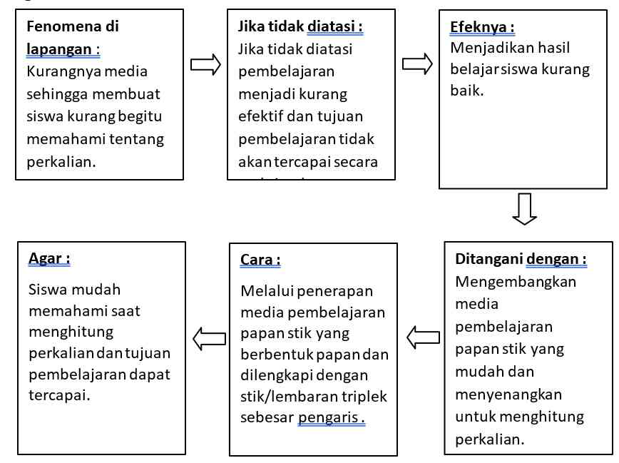 Media Pembelajaran Papan Perkalian Pada Materi Operasi Hitung Perkalian ...