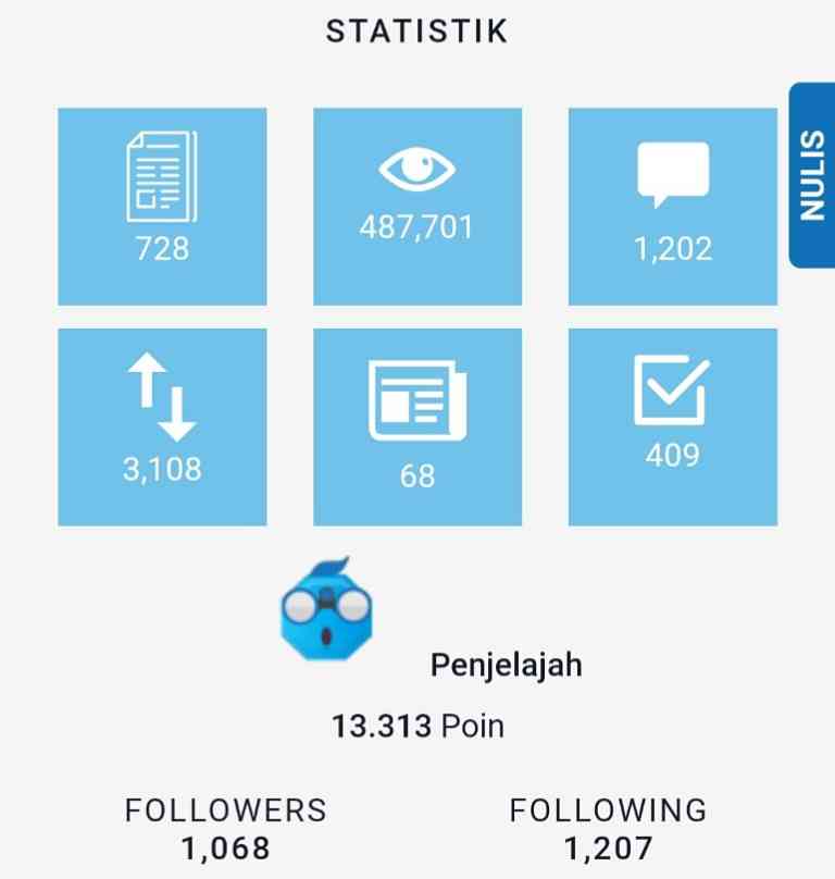 Screenshot statistik Kompasianer Tabrani Yunis di Platform Kompasiana 