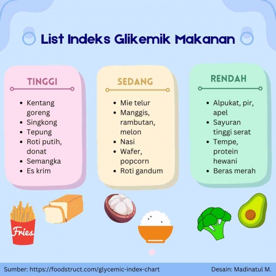 Sumber gambar: Madinatul M.