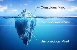 Konsep Analogi Gunung Es Sigmund Freud Foto:https://marisapeer.com/
