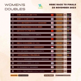 Ranking World Tour Finals 2023 Ganda Putri (Foto : Statminton)