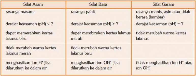 sumber gambar : Biomagz