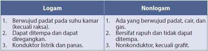 sumber gambar : Roboguru/Ruang Guru