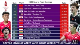 Update Ranking World Tour Finals 2023 (Foto : Ngapak Vlog)