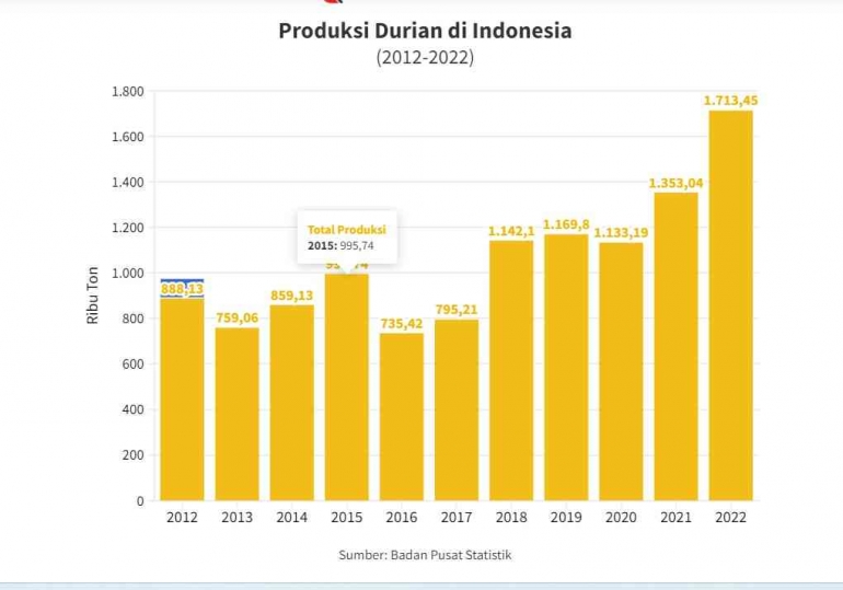 Badan Pusat Statistik