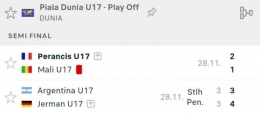 Hasil Lengkap Semifinal Piala Dunia U-17 2023 (Foto: livescore / Website)