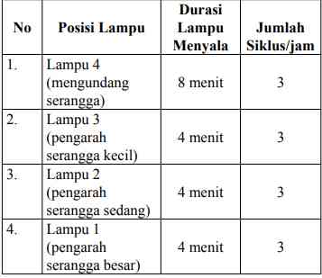 Durasi lampu menyala dalam siklus penangkapan serangga 3 kali/jam