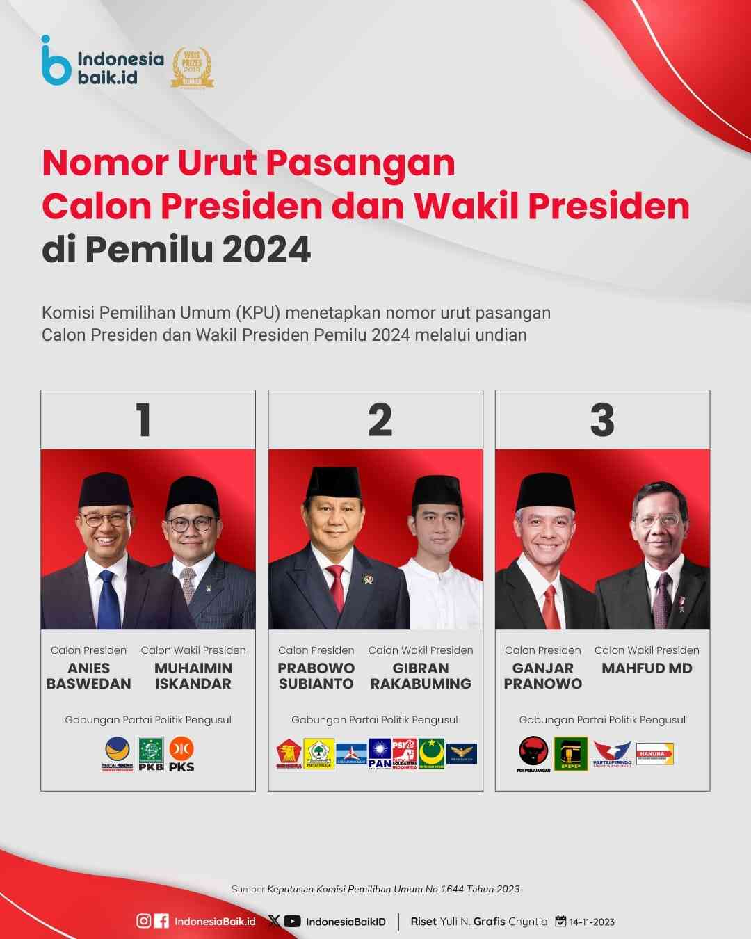 Menguji Gagasan Dan Wawasan Calon Presiden 2024: Memastikan ...