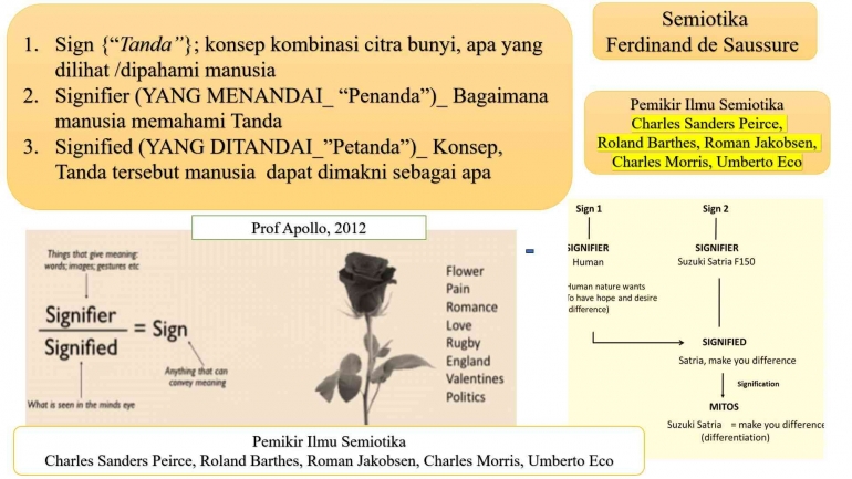 Ferdinand de Saussure/dokpri