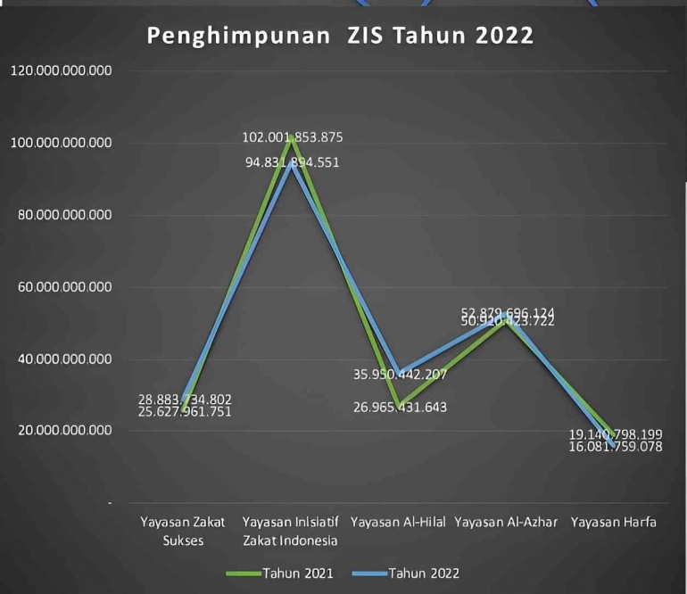 Sumber: Data sekunder diolah penulis, 2023