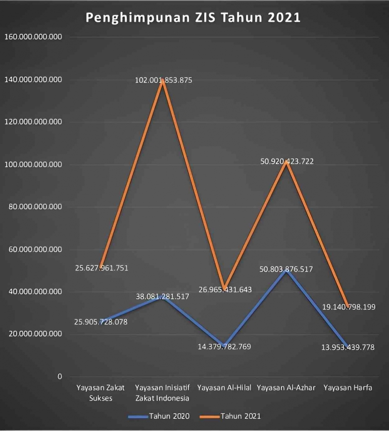 Sumber: Data sekunder diolah penulis, 2023