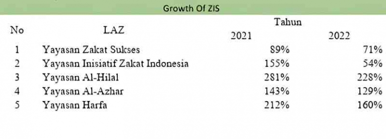 Sumber: Data sekunder diolah penulis, 2023