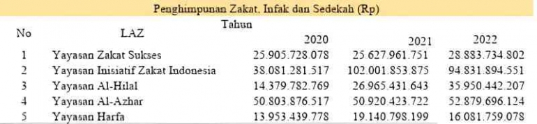 Sumber: Data sekunder diolah penulis, 2023
