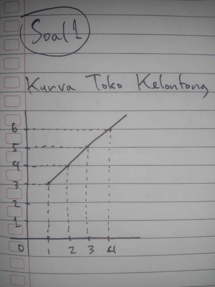 Soal nomor 1 (2)/Dok pribadi