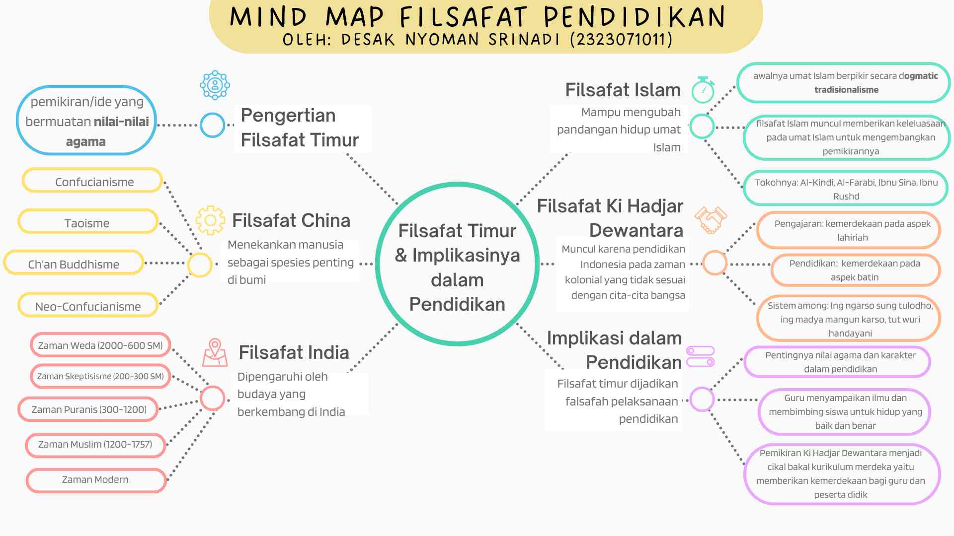 Filsafat-Filsafat Timur & Implikasinya Dalam Pendidikan Halaman 1 ...