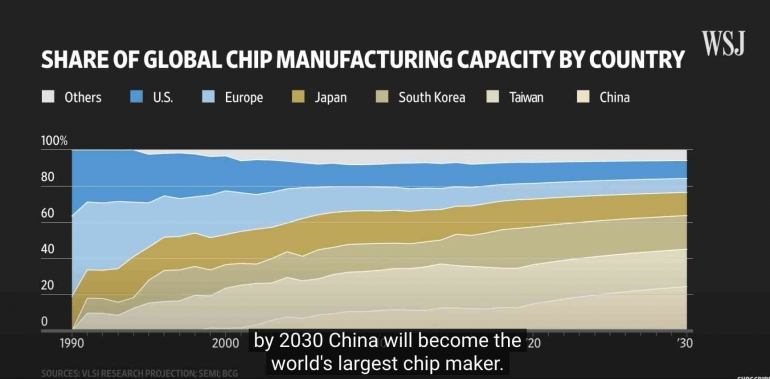 Grafik pabrikan chip dunia. Sumber The Wall Street Journal.