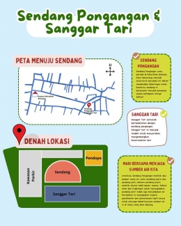 Gambar 1. Peta Wilayah Sendang Pongangansumber gambar: gambar oleh penulis