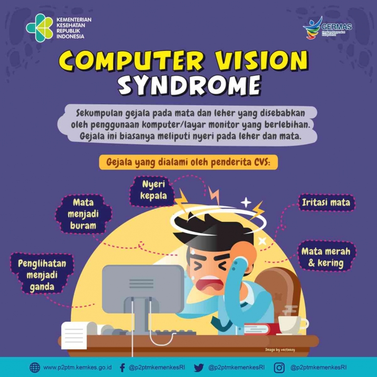 Gadgets dan Ancaman CVS (Computer Vision Syndrome) Halaman 1 ...