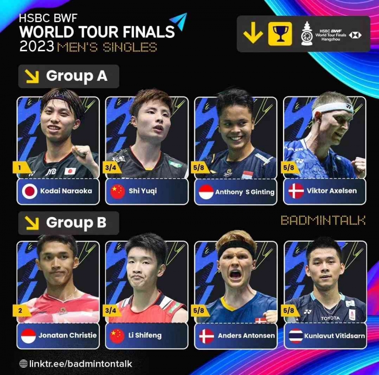 Hasil Drawing BWF World Tour Finals 2023 (Foto : Badmintalk)