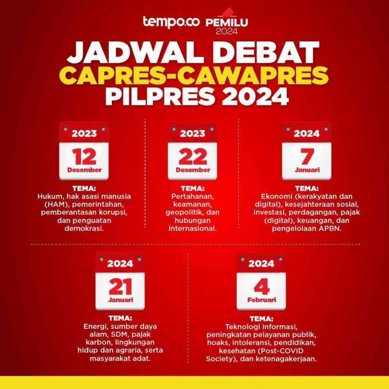 Capres 4 Debat Capres dan Cawapres 2024: Menakar Kemampuan Calon Pemimpin ...