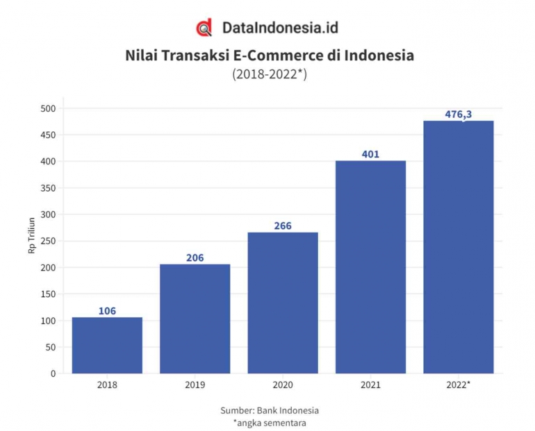 dataindonesia.id
