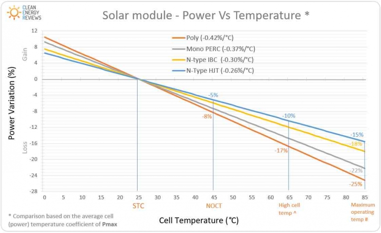 Clean Energy Reviews, 2023