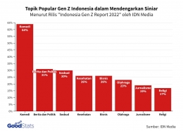 (Sumber: GoodStats)