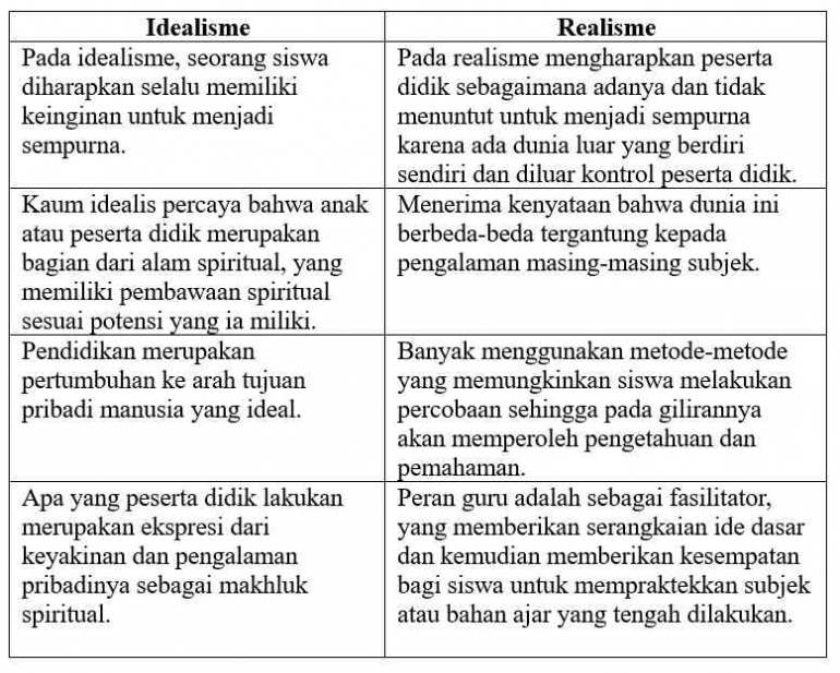 Sumber: Saragih, dkk (2021) dan Kristiawan (2016)