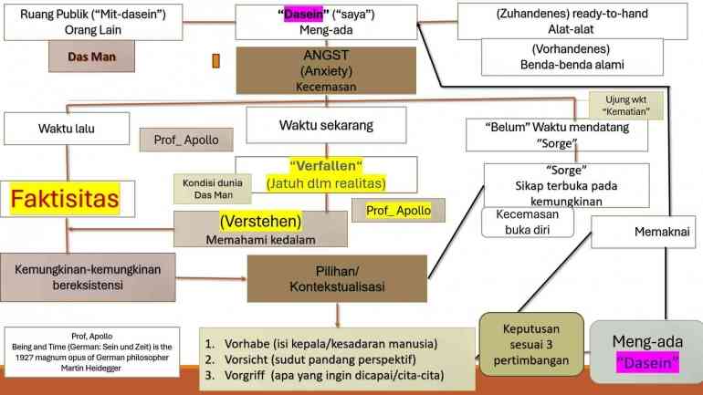 Heidegger Tentang Metafisika Halaman All - Kompasiana.com