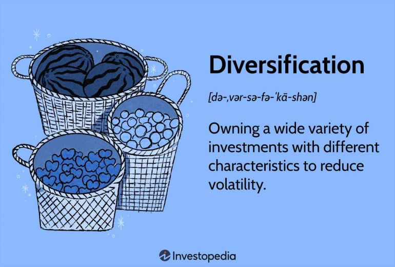 https://www.investopedia.com/terms/d/diversification.asp