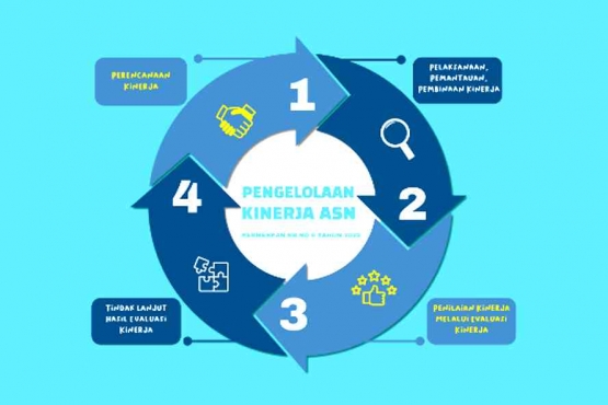 (Tangkapan layar Akbar Pitopang via kinerja.bkn.go.id)