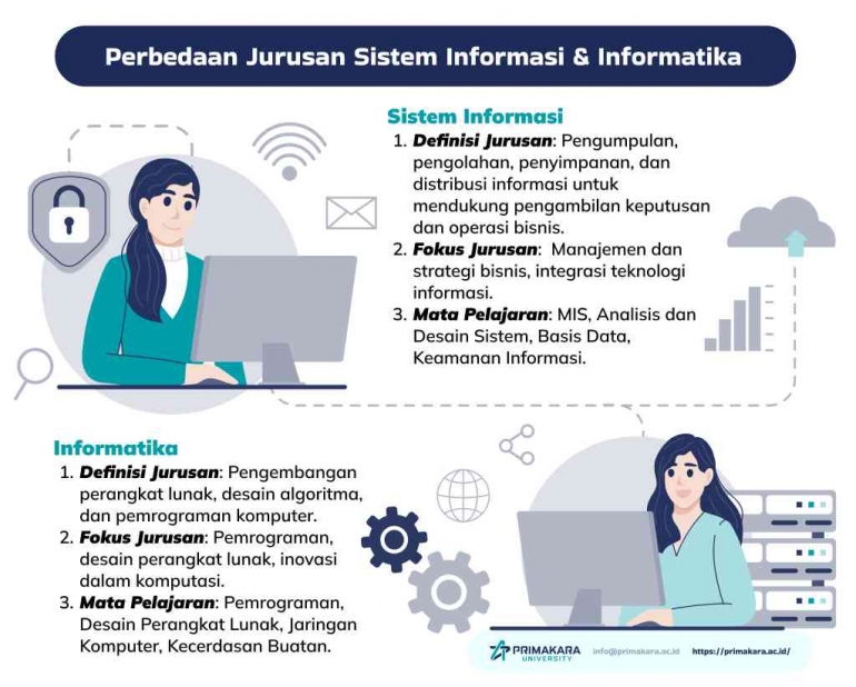 Data Dan Informasi Informatika Perbedaan Antara Sistem Informasi dan Teknik Informatika Halaman 1 ...