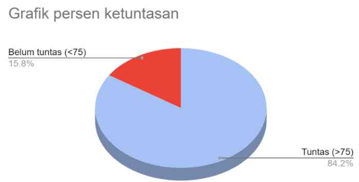 Di buat sendiri