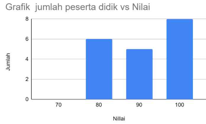 Di buat sendiri