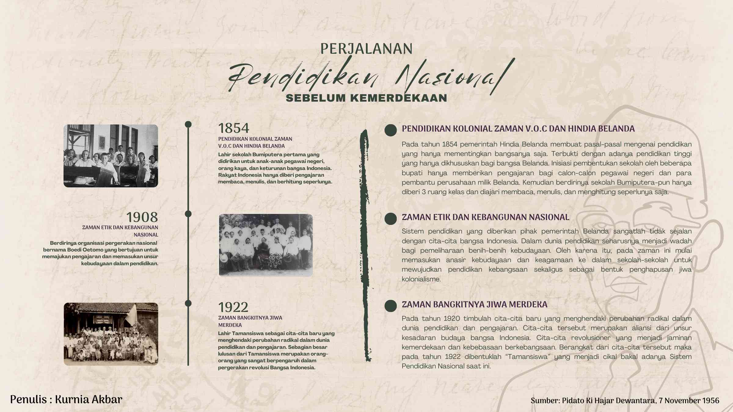 Foto Artikel : Perjalanan Pendidikan Nasional Sebelum Kemerdekaan ...