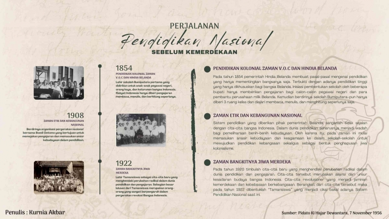 Merdeka Timeline Perjalanan Pendidikan Nasional Sebelum Kemerdekaan Halaman 1 ...