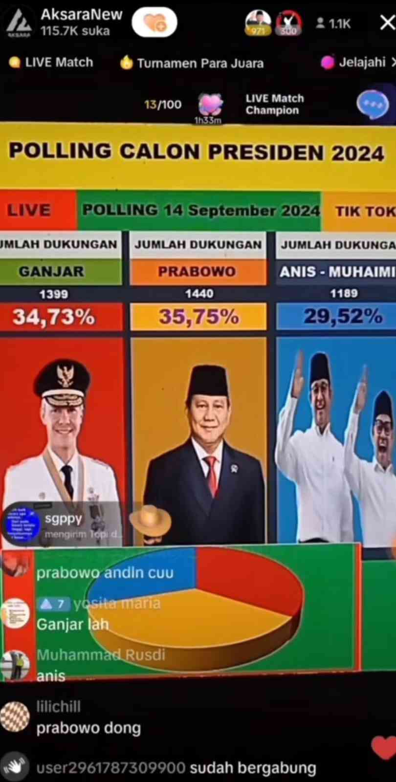 Media Sosial Sebagai Sarana Kampanye Politik Jelang Pemilu 2024 Halaman ...