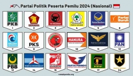 18 partai politik nasional peserta Pemilu 2024. foto :rumahpemilu.0rg