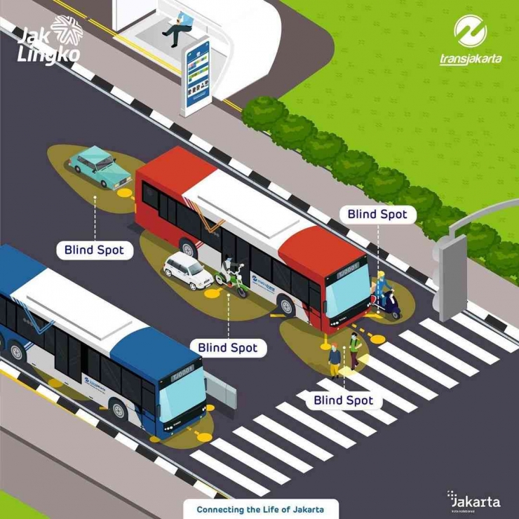 Blind Spot pada Truk Fuso