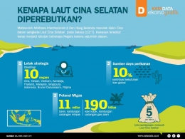 Picture 1. Why the South China Sea is Up for Grabs  Source : katadata.co.id