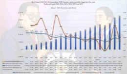 Realisasi pajak dari era SBY hingga Jokowi (Sumber data : Menkeu-data diolah)