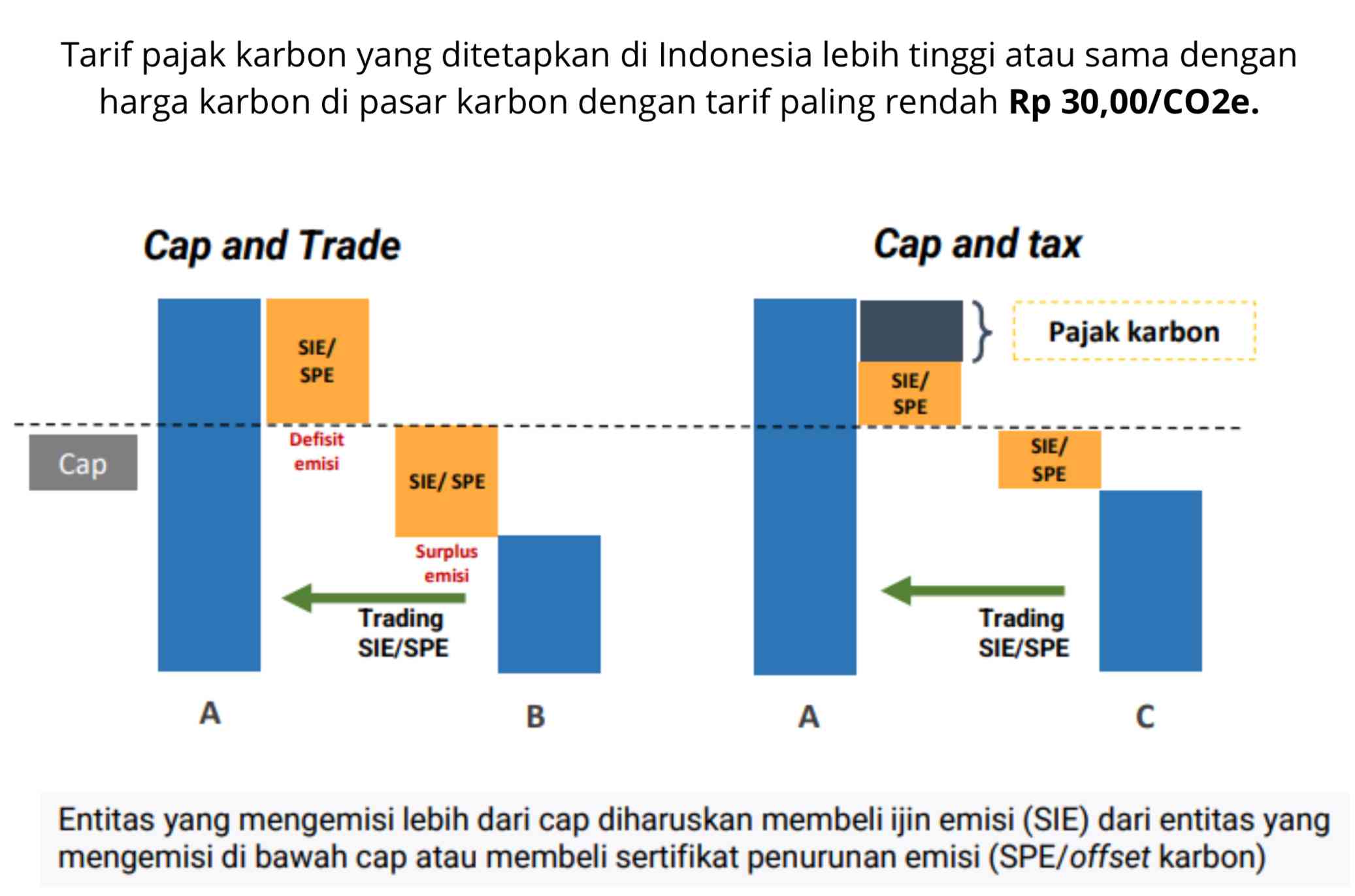 Antara Lingkungan Dan Ekonomi: Mengenal Pajak Karbon Di Indonesia ...